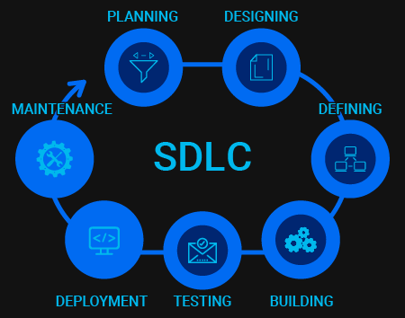 Software Development Lifecycle